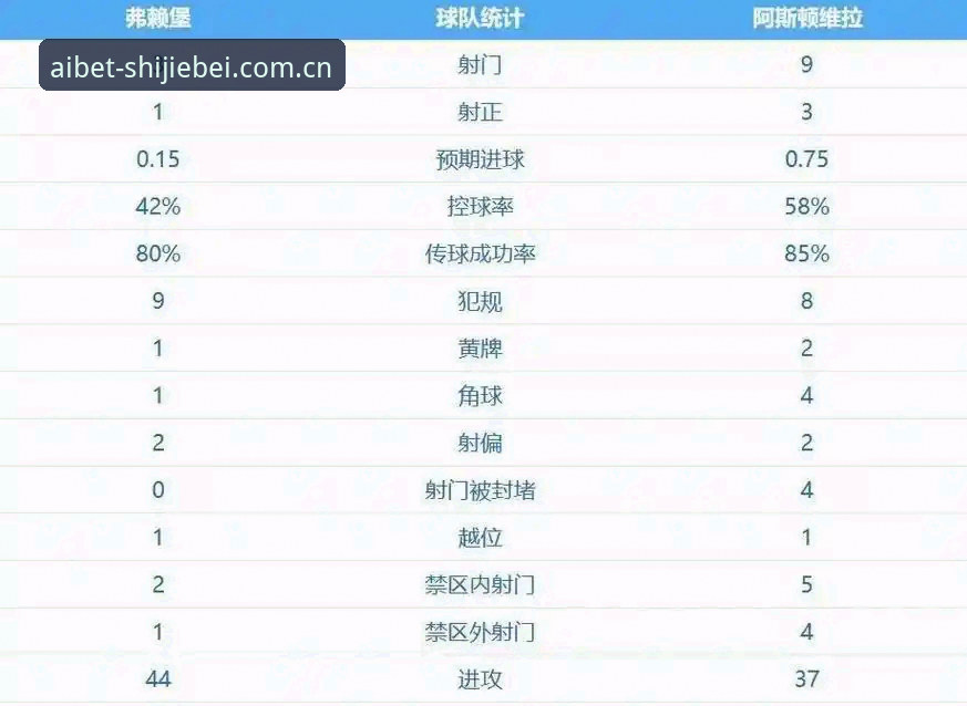 世界杯投注平台安全 揭秘欧联杯决赛背后:阿斯顿维拉30年冠军荒终结的真相